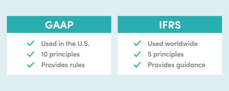 Gaap Vs Ifrs Financepal