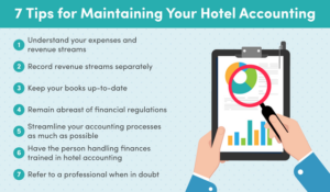 Hotel & Hospitality Accounting Services | FinancePal