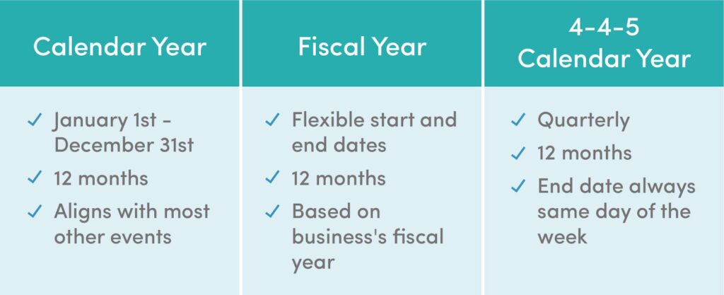 what-is-an-accounting-period-financepal