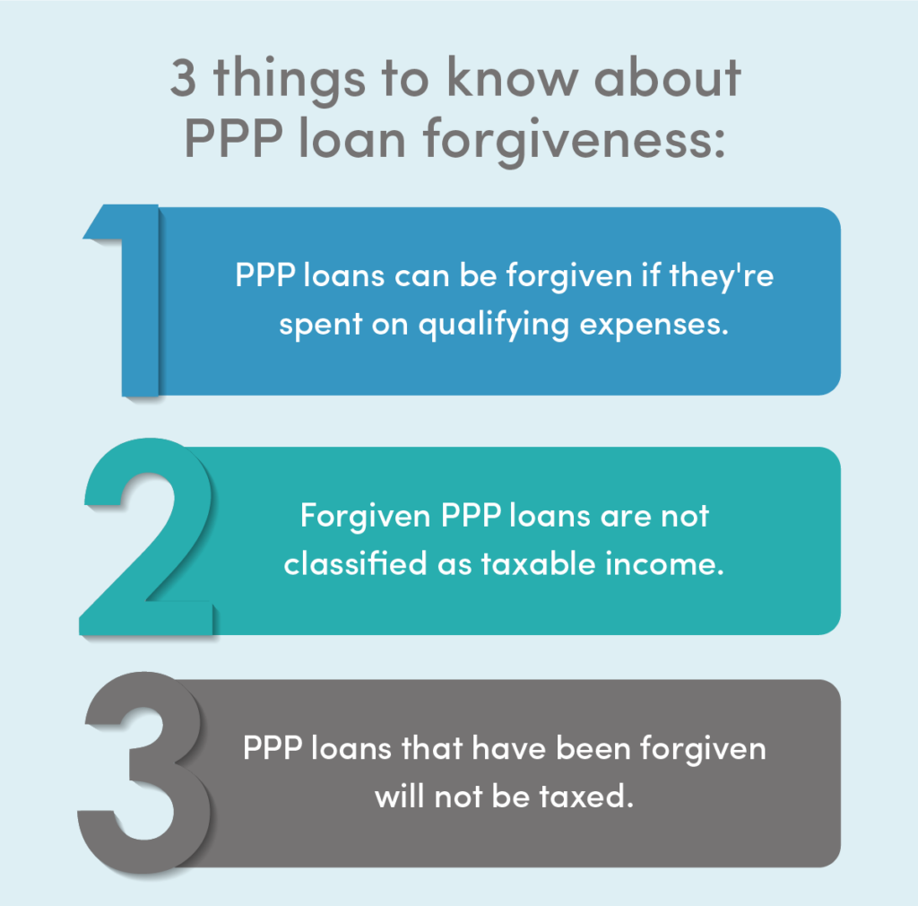 Are PPP Loans Taxable? financepal