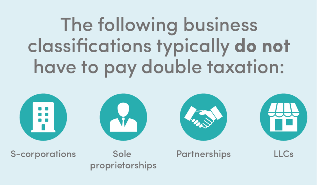 Double Taxation - financepal