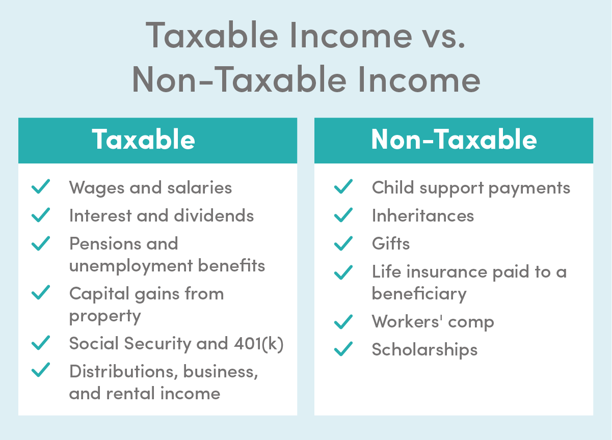 taxable-income-formula-financepal